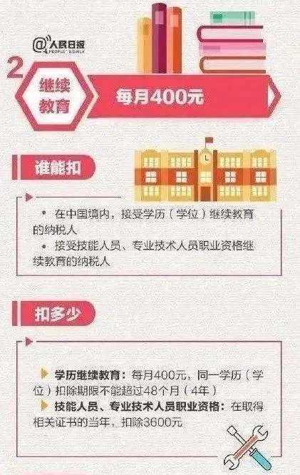 看成考学历的发展史,了解成考的重要!!(图3)