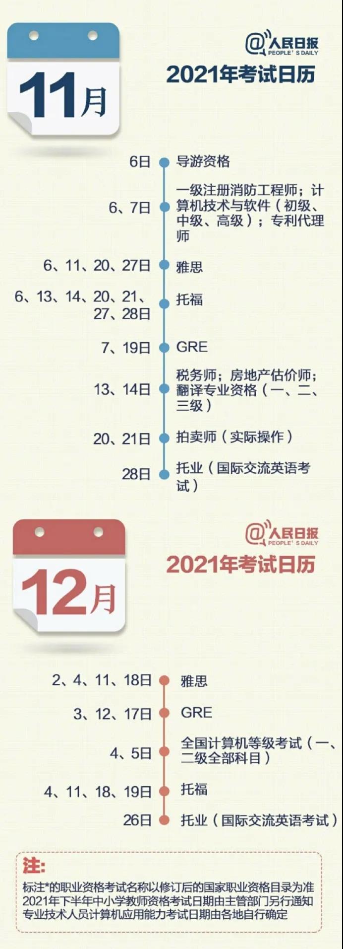 快收藏！2021下半年考证时间表，哪些证书“含金量”最高？(图6)