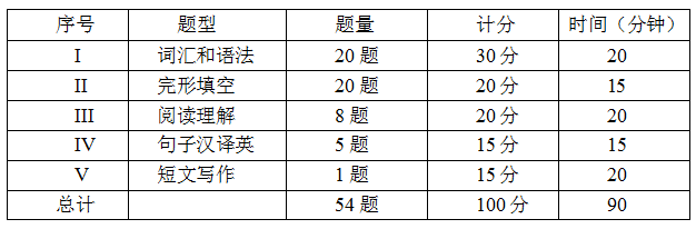 关于延迟 2021 年 9 月山东省高等学历继续教育学士学位外语考试的通知(图19)